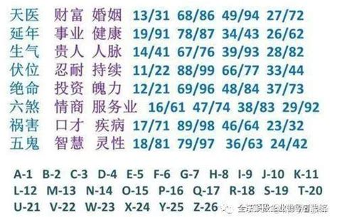 数字玄学算法|数字能量学的计算方法 (数字易经0到9代表什么)